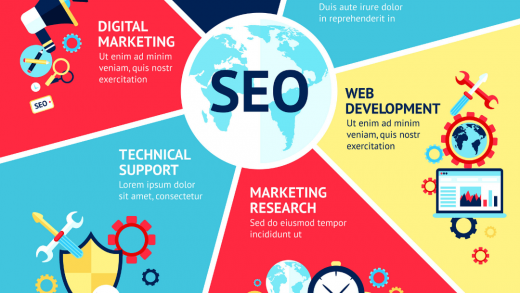 SEO (Search Engine Optimization) is the process to get the products or