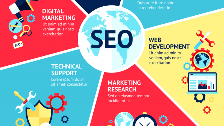 SEO (Search Engine Optimization) is the process to get the products or