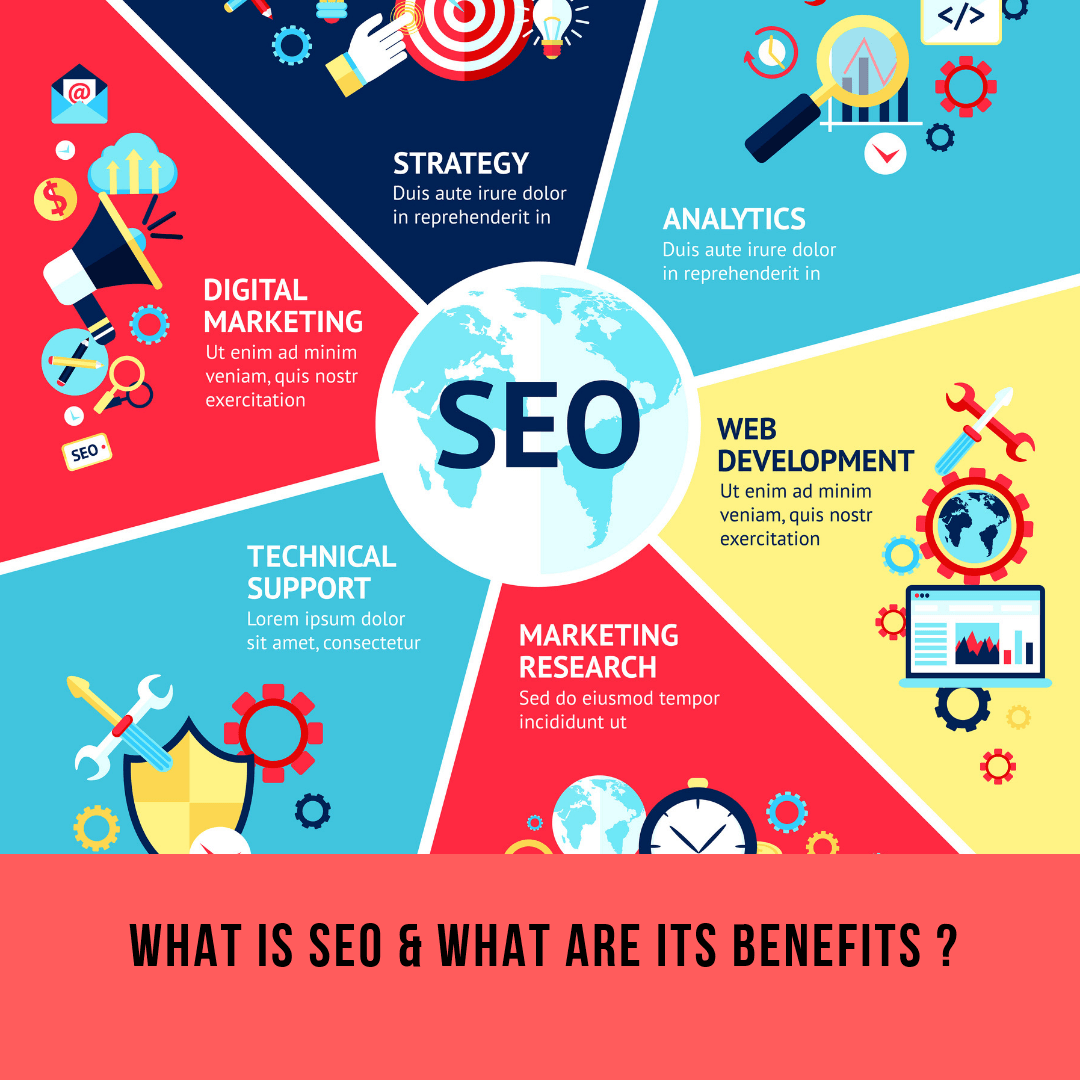 SEO (Search Engine Optimization) is the process to get the products or