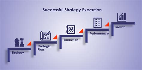 Management Consultants Oman StrategyExecutionFramework2018