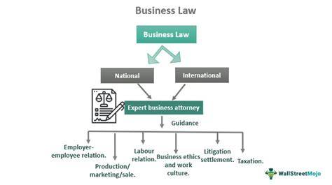 PPT Legal Issues Surrounding Writing Letters of