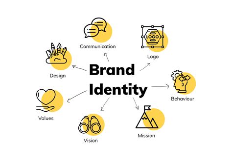 Pin on Management & Marketing