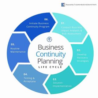 Business Continuity Plan What is it and why do you need it?