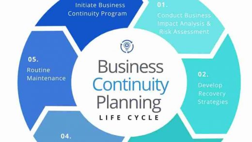 Business Continuity Plan What is it and why do you need it?