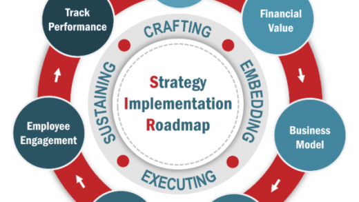 Strategy Implementation Roadmap (SIR) Strategy Implementation