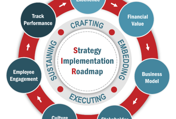 Strategy Implementation Roadmap (SIR) Strategy Implementation