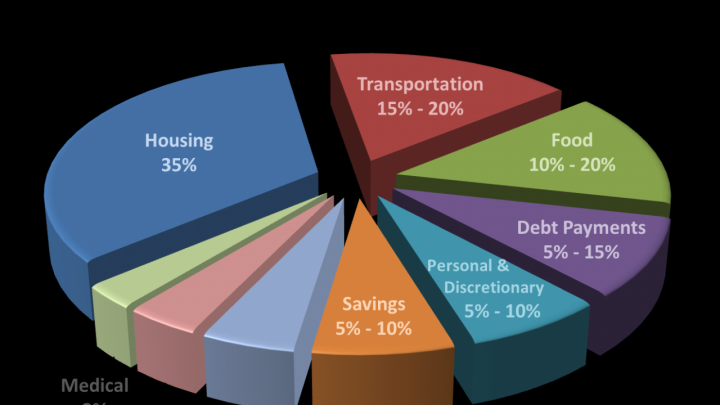 Bonface Amurega HOW TO CUT YOUR SPENDING COSTS (making a budget)