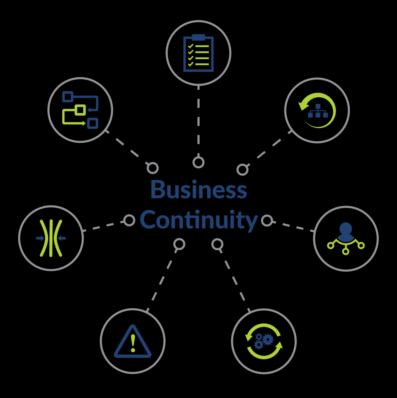 Building a Business Continuity Plan (BCP)