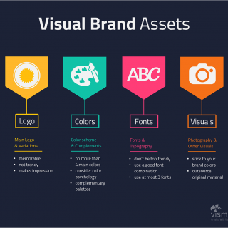 Pin on Management & Marketing