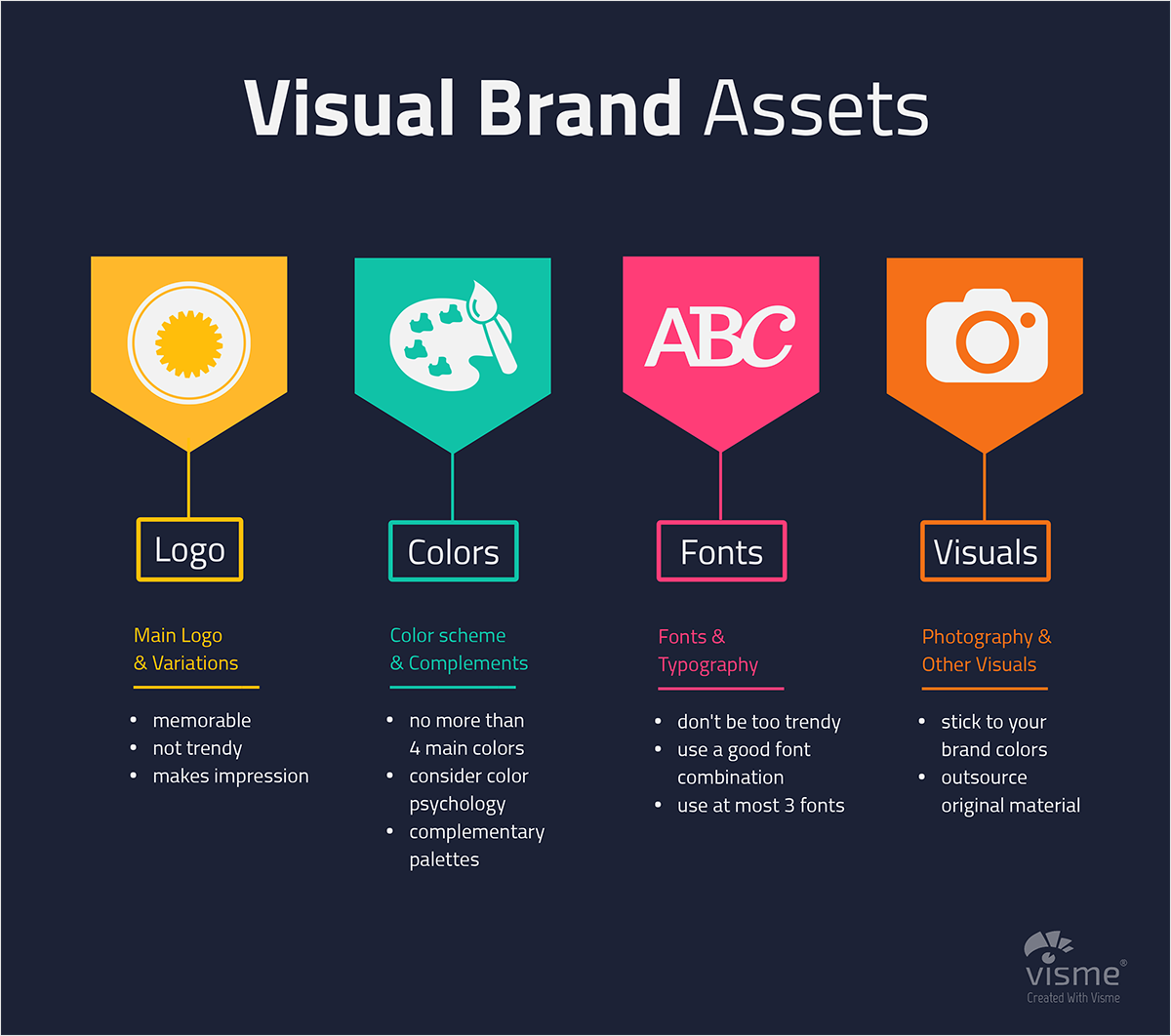 Pin on Management & Marketing